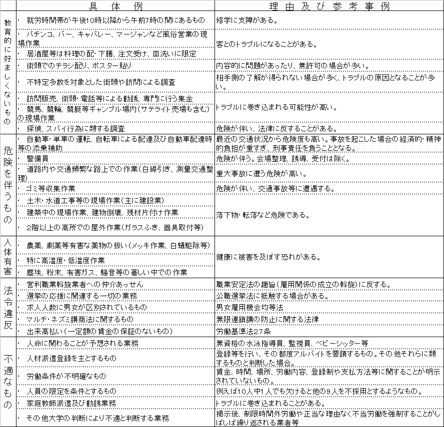 宮崎県立看護大学　学生アルバイト情報提供制限職種基準