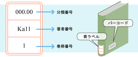 請求記号の見方