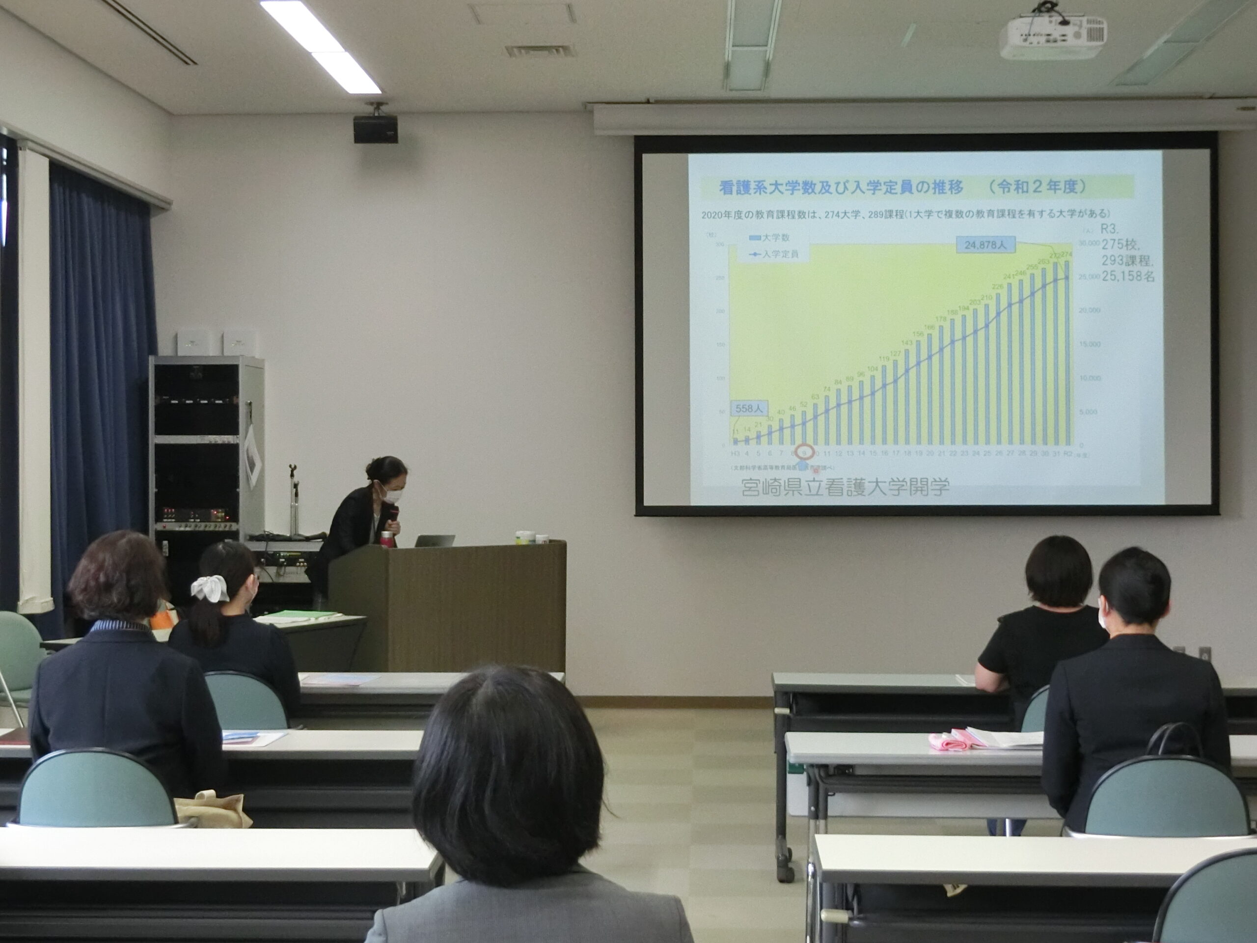 大学院の概要の説明(設置数の推移)