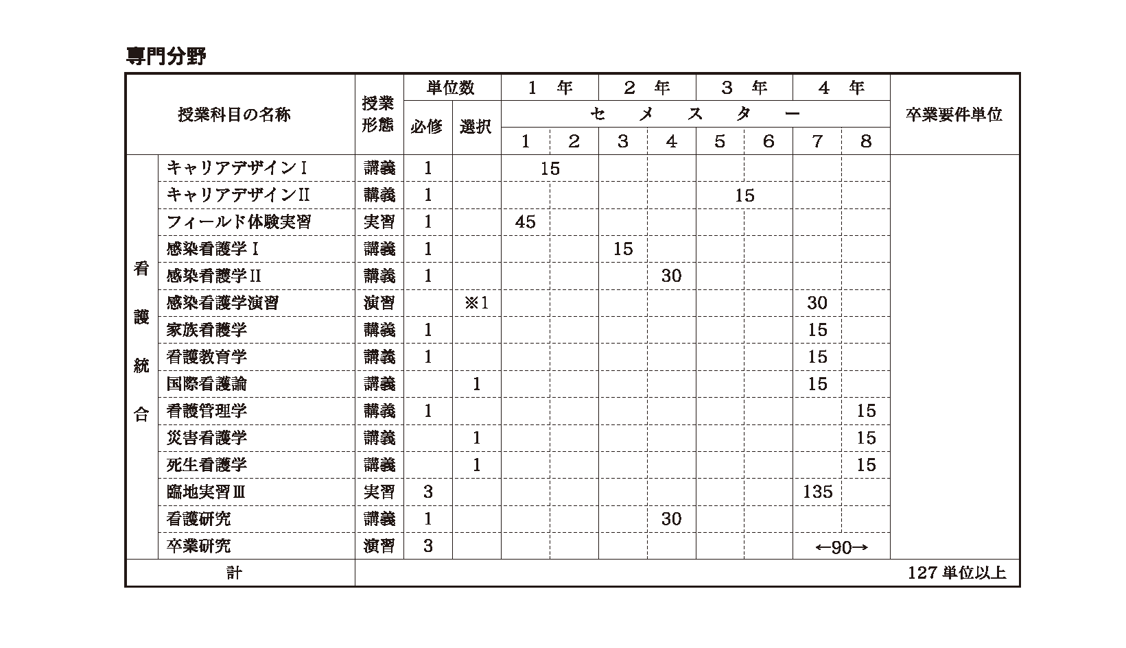 授業科目一覧　専門分野（2022年度入学者適用分）