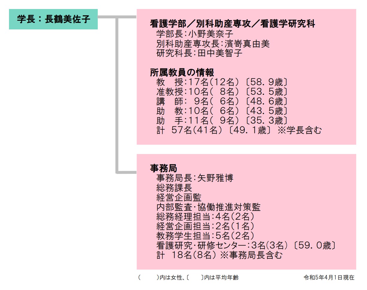 基本組織